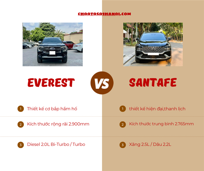 So sánh Ford Everest 2023 và Hyundai Santa Fe 2023: Lựa chọn nào dành cho bạn?